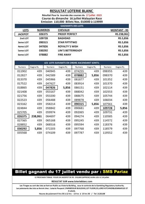 RESULTAT LOTERIE BLANC / SPONSOR CORONATION.
